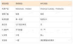  虚拟币Real：了解数字货币的未来趋势