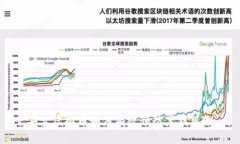 买卖虚拟币如何有效预防黑钱风险