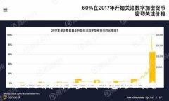 如何选择和购买虚拟币钱包：全面指南