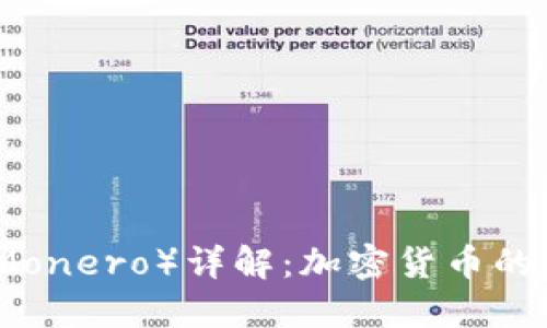 门罗币(Monero)详解:加密货币的隐私先锋