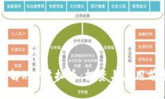 深入了解REP虚拟币：投资与应用前景分析