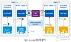 2023年虚拟币钱包十大排名及选择指南