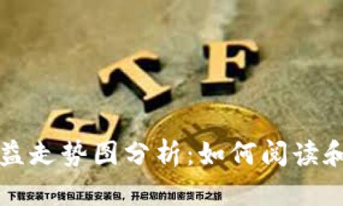 虚拟币收益走势图分析:如何阅读和利用数据