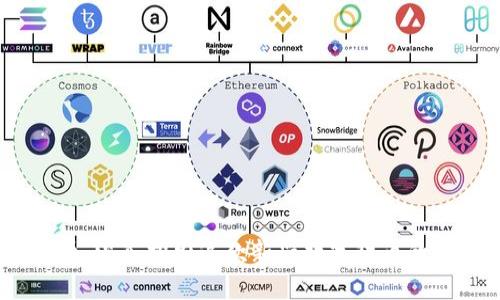 BTMF虚拟币:深入探索这款新兴数字货币的前景与优势