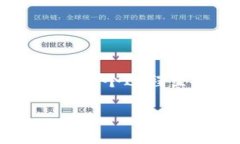 前言在加密货币交易的世界中，如何将币转移到