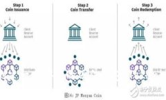 : 如何创建一个安全的硬件钱包：Tokenim的指南