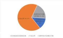 vivo虚拟币：了解其概念、使用方法与未来趋势