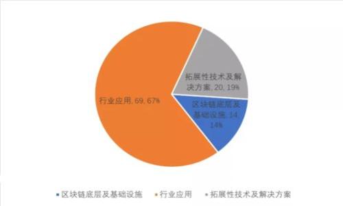vivo虚拟币:了解其概念、使用方法与未来趋势