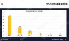小狐狸虚拟币：了解与投资指南