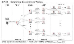   Tokenim观察钱包能否转账？全面解读与常见问题