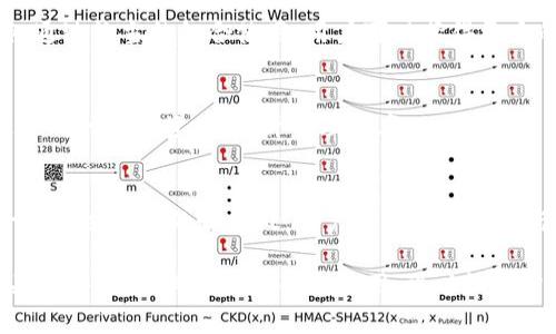   Tokenim观察钱包能否转账？全面解读与常见问题 / 

 guanjianci Tokenim，观察钱包，转账功能，数字资产，区块链 /guanjianci 

在数字货币日渐盛行的今天，区块链技术与加密货币的普及给越来越多的人带来了便利。而对于普通用户来说，如何管理自己的数字资产，选择合适的钱包显得尤为重要。Tokenim观察钱包就是其中之一，它以其独特的功能在市场上逐渐受到关注。那么，Tokenim观察钱包是否支持转账功能？我们将从多方面入手，为您详细解析这一问题，同时探讨一些用户可能关心的相关问题。

一、Tokenim观察钱包简介
Tokenim观察钱包是一种用于管理及观察区块链资产的钱包工具。与传统的钱包不同，观察钱包通常不直接进行资产的存储和转账操作，而是提供对区块链地址及其活动的监控功能。这使得用户可以方便地查看资产的动态，确保资产安全。

Tokenim观察钱包以其简单易用的界面，适合普通用户进行资产管理。此外，由于它的轻量级设计，用户可以随时随地访问自己的钱包，而无需下载全部区块链数据。这一特性尤其受到移动用户的青睐。

二、Tokenim观察钱包的转账功能分析
Tokenim观察钱包主要供用户观察和管理资产，通常不具备转账功能。这意味着用户无法直接通过该钱包向其他地址发送资产。这一特性可能会让一些用户感到困惑，因为在普通钱包中，转账功能一般是核心必备的特性。

不过，虽然Tokenim观察钱包本身不支持转账，但用户在观察到需要转账的资产后，可以通过其他支持转账功能的钱包进行操作。这种设计使得Tokenim观察钱包更像是一个资产监控工具，带有一定的信息聚合和分析功能。

因此，在使用Tokenim观察钱包时，用户建议将其与支持转账的钱包进行结合，以便能够全面管理自己的数字资产。用户可以随时利用观察钱包进行实时监控，而在需要转账时，直接跳转至具备转账功能的钱包进行操作。

三、Tokenim观察钱包的安全性
在选择钱包时，安全性是用户十分关心的问题。Tokenim观察钱包由于不直接持有用户的私钥，因此在一定程度上减少了用户资产被盗的风险。然而，作为一个观察钱包，Tokenim同样需要用户谨慎处理其提供的地址和信息，以防止信息泄露。

为了保护个人资产安全，用户应当确保自己的网络环境安全，避免在公共Wi-Fi下进行资产管理操作。同时，定期更新自己的访问密码，并开启双重认证功能也是保障资金安全的有效手段。

四、如何使用Tokenim观察钱包
使用Tokenim观察钱包的流程非常简单。用户只需下载或访问Tokenim官网，注册账户之后便可使用。注册完成后，用户可以输入需要观察的区块链地址，钱包将自动为用户显示相关的资产及交易历史。通过这些信息，用户可以更加清晰地了解自己的资产状况。

需要注意的是，虽然观察钱包可以显示资产信息，但用户无法在此直接转账。因此，建议用户在进行重要转账操作时，使用支持该功能的钱包，以免因功能限制而影响资产流动性。

五、Tokenim观察钱包的常见问题解答
为了帮助用户更好地理解Tokenim观察钱包的功能与使用，以下列出了五个与其相关的重要问题及解答。

h41. Tokenim观察钱包有什么独特的功能？/h4
Tokenim观察钱包的独特之处在于它提供实时的资产监测功能，使得用户可以轻松监控自己持有的数字资产。通过输入区块链地址，用户能够及时了解到资产的变化情况，包括收入、支出、交易历史等。此外，Tokenim的用户界面友好，适合各类技术水平的用户。

h42. Tokenim观察钱包如何确保用户的信息安全？/h4
Tokenim观察钱包致力于为用户提供安全可靠的监测服务。由于其不直接存储用户的私钥，因此降低了黑客攻击的风险。此外，Tokenim还会定期进行安全审计，确保其服务不被恶意利用。用户在访问过程中，建议使用强密码和双重认证功能，以增强安全性。

h43. 怎样将Tokenim观察钱包与其他钱包结合使用？/h4
用户可以选择任意支持转账功能的钱包，例如Trust Wallet或MetaMask等。在观察钱包中监控到需要转账的资产后，用户只需将资产转移至支持转账的钱包进行操作。通过恰当的组合使用，用户可以获得更大的便利和安全感。

h44. Tokenim观察钱包是否支持多种币种？/h4
是的，Tokenim观察钱包支持多种主流数字资产的监测。在用户输入观察地址时，系统将自动识别该地址的资产类型，并展示相应信息。这样，用户可以在一个界面中管理不同种类的资产，提升管理效率。

h45. 如果我对Tokenim观察钱包有其他问题，应该在哪里寻求帮助？/h4
Tokenim提供了详细的帮助文档和FAQ页面，用户可以在遇到问题时查看相关内容。同时，Tokenim还提供在线客服支持，用户可以直接向客服寻求帮助。社区论坛也是一个解决问题的好去处，用户可以在论坛中与其他用户进行交流，获得更多使用技巧。

通过以上内容，可以看出Tokenim观察钱包在数字资产管理中发挥了重要作用。尽管不具备转账功能，但其资产监控能力为用户提供了便捷的管理方式。在使用过程中，关注安全、与其他钱包配合使用，可以让用户的数字资产管理更加高效和安全。
