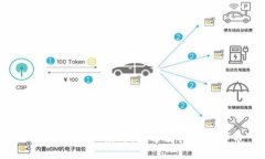 比特币与虚拟经济：数字货币的新革命
