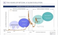如何利用比特币加入虚拟世界：全方位指南