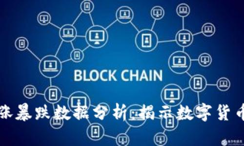 虚拟币历史暴涨暴跌数据分析:揭示数字货币市场的波动性