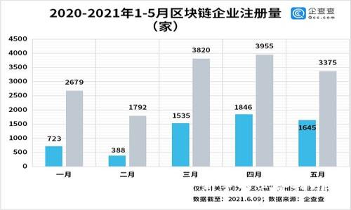 虚拟币期权杠杆：投资新手的必备指南