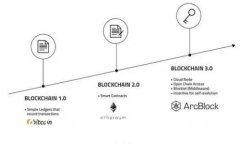 TokenIM ICO：了解智能合约的运作及其对区块链项目