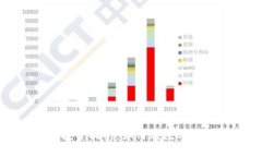 : 北京虚拟币投资指南：如何在数字货币市场中获