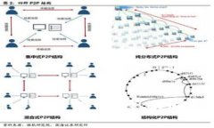 Tokenim是传销吗？全面解析与指导