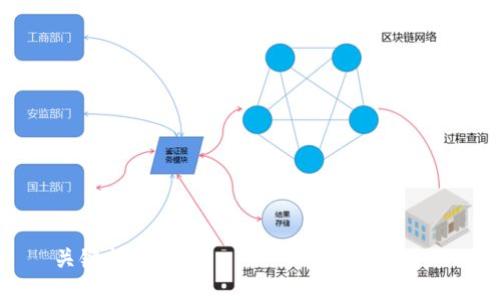 

关键词

如何在Tokenim中添加自己的代币？