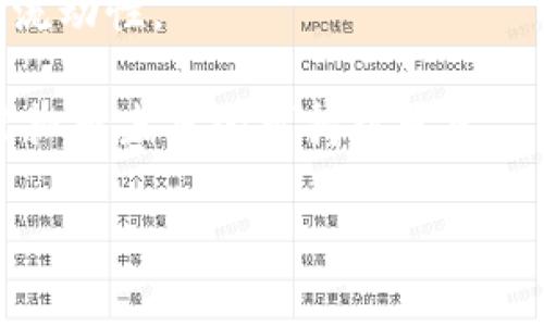 beioti浪客虚拟币：探索未来数字货币的趋势与影响/beioti
虚拟币, 浪客虚拟币, 区块链, 数字货币, 加密货币/guanjianci

在全球经济数字化的浪潮中，虚拟币已经成为金融领域一个不可忽视的重要部分。浪客虚拟币（Rangke Coin）作为一种新兴的数字货币，吸引了许多投资者和普通用户的关注。本文将深入探讨浪客虚拟币的特性、市场趋势，以及它在未来金融生态中的潜在影响。同时，我们将回答与浪客虚拟币相关的五个重要问题，以帮助读者全面理解虚拟币的复杂性和前景。

一、浪客虚拟币是什么？

浪客虚拟币是一种基于区块链技术的去中心化数字货币，旨在提供一个安全、高效的交易环境。与传统的货币相比，虚拟币不受任何国家或中央银行的控制，用户可以通过加密技术保护他们的资产，避免了许多传统金融系统带来的风险。浪客虚拟币不仅可以用于在线购物、投资和交易，还逐渐被越来越多的商家接受。

浪客虚拟币的设计原则是要实现快速、低成本的交易。这意味着用户可以比传统银行转账或国际汇款更迅速地进行资金转移。此外，浪客虚拟币的去中心化特性使得用户在交易过程中不需要依赖第三方机构，从而提升了交易的安全性和隐私性。

二、浪客虚拟币的市场趋势

随着数字化金融工具的崛起，虚拟币的市场正在经历巨大的变化。浪客虚拟币以其独特的价值主张吸引了众多投资者的目光。近年来，金融科技公司的不断发展和公众对加密货币的兴趣增加，共同推动了虚拟币市场的蓬勃发展。同时，政府政策和监管环境的变化也在影响虚拟币的市场格局，这些因素共同构成了浪客虚拟币未来的市场趋势。

在全球范围内，越来越多的企业和商家开始接受虚拟币作为支付方式，这意味着浪客虚拟币在实际应用场景中的潜力正在不断扩大。在某些地区，浪客虚拟币不仅被视为一种投机工具，更成为了一种日常交易的媒介。市场对数字资产的认可度逐渐提高，用户的参与度逐步增强，这预示着未来浪客虚拟币将在数字经济中扮演越来越重要的角色。

三、浪客虚拟币的优势与风险

如同其他投资形式，浪客虚拟币既具有其独特的优势，也伴随着一定的风险。作为一种新兴的数字资产，浪客虚拟币的优势主要体现在以下几个方面：

ul
  listrong去中心化：/strong浪客虚拟币无需中央管理机构，用户拥有完全的资产使用权，这增加了交易的自由度。/li
  listrong低交易成本：/strong相比传统金融系统，浪客虚拟币的交易费用通常较低。此外，跨国交易也得到了简化和加速。/li
  listrong安全性：/strong通过区块链技术，浪客虚拟币实现了高水平的数据加密，大大降低了黑客攻击的风险。/li
/ul

然而，浪客虚拟币同样面临着一些潜在的风险。

ul
  listrong市场波动性：/strong虚拟币市场波动剧烈，价格变动可能会导致投资者的资产损失，特别是在短期内的投机行为。/li
  listrong监管风险：/strong各国对虚拟币的监管政策差异较大，政策调整可能导致虚拟币的合法性受到挑战。/li
  listrong技术风险：/strong如智能合约漏洞、钱包安全性等技术问题，可能导致用户资产损失。/li
/ul

四、浪客虚拟币的应用场景

浪客虚拟币的应用场景不断增多，广泛涉及到多个行业。比如，很多电商平台、游戏产业和金融服务机构都开始接受浪客虚拟币作为支付工具。

在电商领域，越来越多的商家利用浪客虚拟币促进跨国交易，以此降低支付成本。用户可以用虚拟币直接购买商品，减少了汇率及跨境支付的复杂性。

在游戏产业，许多区块链游戏使用浪客虚拟币作为游戏内交易的货币，玩家可以使用这种虚拟币完成道具购买、角色升级等活动，增强了游戏的沉浸感。在此基础上，玩家还可以通过虚拟币赚钱，这为游戏创造了额外的收入模式。

在金融服务方面，浪客虚拟币为去中心化金融（DeFi）提供了广阔的基础，用户可以利息、借贷、交易等多种金融服务，大大提高了资产的流动性与效率。许多金融科技公司开始探索将浪客虚拟币整合到现有的金融系统中，以服务更多用户。

五、浪客虚拟币的未来展望

展望未来，浪客虚拟币的发展前景值得关注。随着数字技术的不断进步和社会对透明度、效率日益增长的需求，浪客虚拟币有潜力实现更大的普及与应用。未来，可能会出现更多基于浪客虚拟币的创新应用和产品，改变我们对金融交易的传统认知。

此外，随着各国监管政策逐步完善，浪客虚拟币有可能迎来更好的发展环境。既要促进虚拟币市场的健康发展，又要保护投资者的合法权益，政府可能会采取一些更为科学和合理的监管机制，这对于行业的可持续发展至关重要。

六、相关问题讨论

在探讨浪客虚拟币的过程中，可能会遇到一些关键问题，这里我们将逐一进行详细解答。

问题一：浪客虚拟币的投资价值如何评估？

评估浪客虚拟币的投资价值需要综合多方面的因素。首先，了解其技术基础和团队背景是关键。合法且有较强研发能力的团队通常更具长期价值。其次，需要关注浪客虚拟币的市场流动性和用户基础，因为市场的参与度越高，资产价值的稳定性也更强。此外，行业动态和竞争者的表现也是评估过程中不可或缺的因素。

在评估时，可以使用一些传统与新兴的技术分析工具，例如市场图表、移动平均线、相对强度指数（RSI）等。此外，学术界和行业论坛上的专业分析报告也能为投资决策提供参考。投资者还需要保持谨慎，关注市场变化，及时调整投资策略。

问题二：浪客虚拟币与传统货币的区别是什么？

浪客虚拟币与传统货币之间存在着显著的差异。首先，浪客虚拟币是去中心化的，意味着它不受政府或金融机构的直接控制，而传统货币（如美元、欧元）由国家或中央银行发行并监管。其次，浪客虚拟币的交易往往发生在区块链平台上，这为用户提供了更高的隐私性和安全性，而传统货币的交易则通常需要通过银行或其他中介来完成。

此外，浪客虚拟币的交易费用相对较低，特别是在跨国交易时，能够省去高昂的手续费。而传统货币在国际汇款过程中，往往需要支付较高的费用。此外，浪客虚拟币的供应量通常是固定的，而传统货币则可以根据经济需要被无限制地印刷。

问题三：如何安全存储浪客虚拟币？

安全存储浪客虚拟币是维护资产安全的重要环节。首先，选择一个可信赖的数字钱包至关重要。数字钱包分为热钱包和冷钱包。热钱包容易使用，支持快速交易，但连接网络，而冷钱包则是离线存储，安全性更高。

无论选择哪种类型的钱包，都应开启双重身份验证，确保账户安全。此外，不要将私钥泄露给任何人，并定期备份钱包数据以防止意外丢失。同时，及时更新钱包和计算机安全软件，以抵御恶意软件和黑客攻击。

问题四：浪客虚拟币的合法性如何？

浪客虚拟币的合法性因国家和地区而异。在一些国家，虚拟币被合法化并受到监管，而在另一些国家，则存在禁令或限制。比如，在美国，某些州允许使用浪客虚拟币进行合法交易，而在中国，相关政策限制了虚拟币的交易和ICO（首次代币发行）。因此，用户在投资或使用浪客虚拟币前，需仔细了解所在地区的法律法规。

随着全球各国政策逐步适应数字货币的发展，越来越多的国家开始探索对虚拟币的合法化。良好的法律环境将有助于提升投资者的信心，从而推动浪客虚拟币的增长。

问题五：浪客虚拟币的未来发展趋势是什么？

未来，浪客虚拟币的发展趋势将受到多个因素的影响，例如技术进步、市场需求和监管政策等。首先，技术上，区块链技术的持续演变将推动浪客虚拟币的更广泛应用。智能合约、去中心化金融（DeFi）及非同质化代币（NFT）等新兴领域或将使浪客虚拟币走向更高的市场价值。

其次，市场上对虚拟币的需求将会不断增加，特别是在年轻人中，数字资产的接受度正在上升。同时，电商、旅游及社交平台等多个领域逐渐支持虚拟币支付，增强了市场流动性。

最后，监管政策也将起到关键作用。随着对虚拟币逐步形成的规范与标准，用户的合法权益将得到更好的保护，这对市场的稳定性和信用度将产生积极影响，支持浪客虚拟币未来的可持续发展。

总体而言，浪客虚拟币的未来充满机遇与挑战，理解其背后的原则和动态，有助于用户在数字资产领域获得更好的体验与收获。