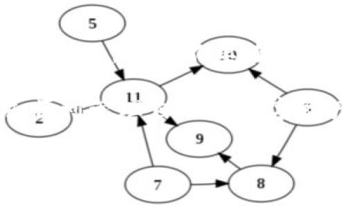 注意： 我无法直接访问外部网站，包括tokenim官网，因此无法提供特定网站的详细介绍。不过，我可以帮助您创建一个通用的、关键词、以及相关内容。我将为您撰写与以太坊钱包相关的有用信息，您可以根据需求进行调整。以下是您所要求的内容。


  以太坊钱包的选择：Tokenim官网介绍及使用指南/  

关键词：
 guanjianci 以太坊钱包, Tokenim, 加密货币, 数字资产管理/ guanjianci 

以太坊钱包的选择：Tokenim官网介绍及使用指南

以太坊作为一种流行的区块链平台，拥有庞大的用户基础和众多的去中心化应用（dApps）。为了有效管理基于以太坊网络的数字资产，用户需要一个可靠的以太坊钱包。在众多可选钱包中，Tokenim因其用户友好的界面和强大的安全性而备受欢迎。本文将探讨Tokenim官网的功能特点、使用方法以及一些常见问题的解答，以帮助用户更好地理解并使用这一工具。

Tokenim官网简介
Tokenim是一款专注于以太坊及其相关Token的数字钱包，官网提供了详细的服务介绍、使用教程及其背后的技术支持信息。用户可以在官网上找到钱包的下载链接、安装指南以及常见问题的解答。同时，Tokenim也提供了一个活跃的社区，用户可以在这里分享经验、寻求帮助。

Tokenim的主要特点
Tokenim作为以太坊钱包，具有以下几个主要特点：
ul
  listrong用户友好的界面：/strongTokenim的界面设计简洁直观，即使是对加密货币不太熟悉的用户也能快速上手。/li
  listrong高安全性：/strongTokenim采用了先进的加密技术来保护用户的私钥和数字资产，确保用户资产安全。/li
  listrong多种Token支持：/strong除了以太坊，Tokenim还支持多种以太坊上的Token，用户可以轻松管理不同的数字资产。/li
  listrong去中心化：/strongTokenim钱包是热钱包，不需要用户存储任何中央服务器的信息，使得资金管理更加去中心化。/li
  listrong社区支持：/strongTokenim拥有活跃的用户社区，用户可以在那里获取支持和建议，分享使用经验。/li
/ul

Tokenim的使用方法
使用Tokenim钱包非常简单，用户只需遵循以下几个步骤：
ol
  listrong下载并安装：/strong访问Tokenim官网，下载适用于您设备的版本。这通常包括桌面版和手机版。在安装过程中，请确保从官方网站下载，以保障安全。/li
  listrong注册账户：/strong安装完成后，打开应用程序，按照提示创建一个新账户。在此过程中，您需设置一个强密码，并妥善保存好助记词和私钥。/li
  listrong转账及管理Token：/strong账户设置好后，您可以通过设置转账地址，将以太坊或其Token发送到Tokenim钱包中。同时，您也可以通过钱包进行转账、查看资产和交易记录等。/li
/ol

常见问题解答

h41. Tokenim支持哪些货币和Token？/h4
Tokenim主要支持以太坊及其ERC20和ERC721等标准的Token。用户可以在钱包中存储、管理和转账这些Token。此外，Tokenim也在不断更新其支持的Token列表，用户可以定期查看官方更新，获得更多的支持信息。

h42. 如何保证Tokenim钱包的安全性？/h4
安全性是用户在选择数字钱包时最为重视的因素之一。Tokenim采取了多种措施来保障用户资产的安全，包括使用高级加密技术保护私钥、使用地址白名单功能来防止未经授权的转账等。同时，用户也应当定期更新密码，避免使用过于简单的密码，最好启用二次验证，提升安全性。

h43. 如果我丢失了助记词或私钥，我的资产会怎么样？/h4
助记词和私钥是用户访问其资产的唯一凭证。如果用户不小心丢失了助记词或私钥，Tokenim无法恢复这些信息，用户将失去对其资产的控制。因此，在创建账户时一定要妥善保存助记词，并考虑将其保存在多个安全地点。

h44. 如何处理交易失败的问题？/h4
在使用Tokenim进行交易时，有时会因为网络拥堵或其他因素导致交易失败。用户可以在交易列表中查看失败的交易详情，确认交易是否已经被广播到网络中。如果发现交易未成功，可以选择重新发起交易，并适当增加Gas费用, 以提高交易的处理速度。同时，用户也可以随时联系Tokenim的客服，获取更为详细的帮助。

h45. 如何避免Tokenim钱包被黑客攻击？/h4
虽然Tokenim在安全性方面做了大量的工作，但用户也需要采取措施防止自己的钱包被攻击。建议用户定期更换密码、确保所在的网络环境安全、避免连接不明的WiFi网络。此外，尽量不要在社交媒体上分享自己的钱包地址或交易信息，以增加安全性。

总的来说，Tokenim作为一款以太坊钱包，凭借其用户友好的设计和强大的功能，成为许多加密货币用户的首选。希望通过这篇文章，读者能够更好地理解Tokenim钱包，并顺利管理自己的数字资产。

如需更详细的信息或特定的内容，请直接访问Tokenim官网，以获取最新更新和功能介绍。