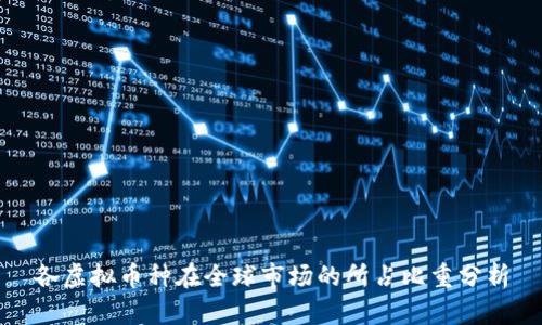 各虚拟币种在全球市场的所占比重分析